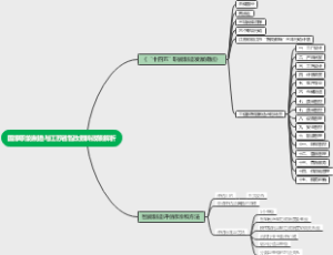 国家职能制造与江苏省智改数转政策解析