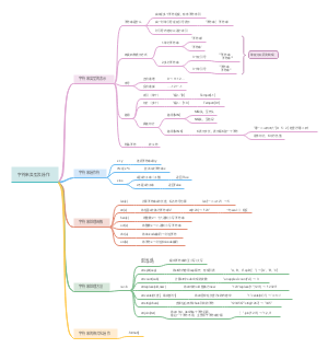 Python字符串类型及操作