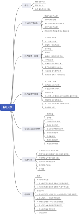 物理化学