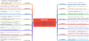 质量管理出利润！