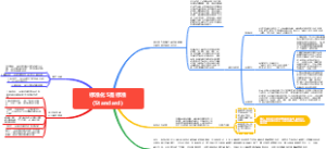 标准化S是标准(Standard)