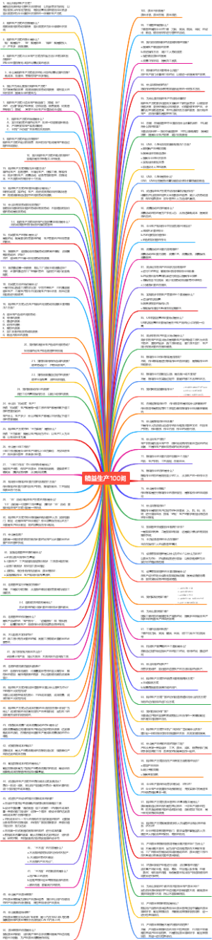 精益生产100问