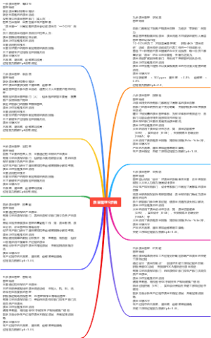 质量管理9步曲