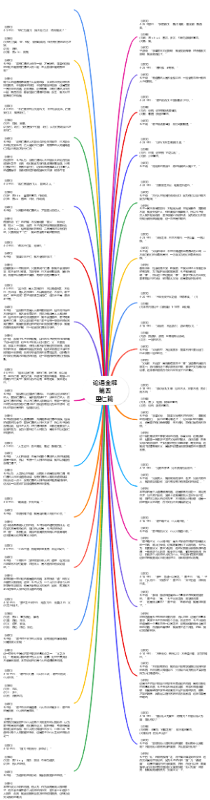 论语全解第四里仁篇