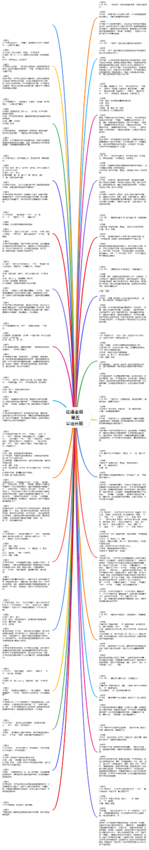 论语全解    第五公冶长篇