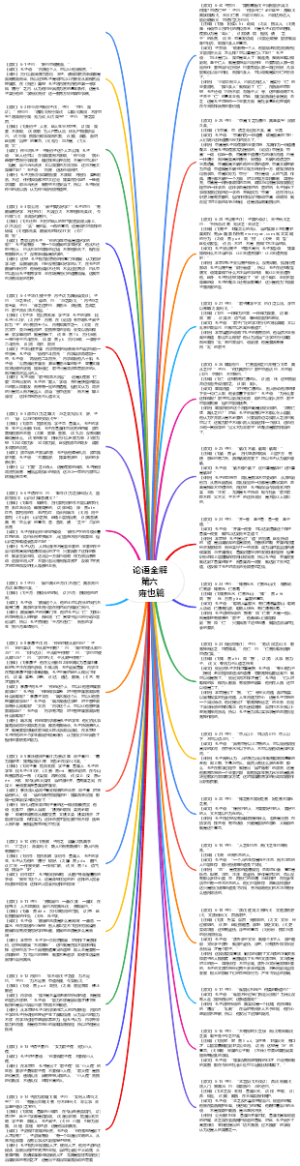 论语全解   第六  雍也篇