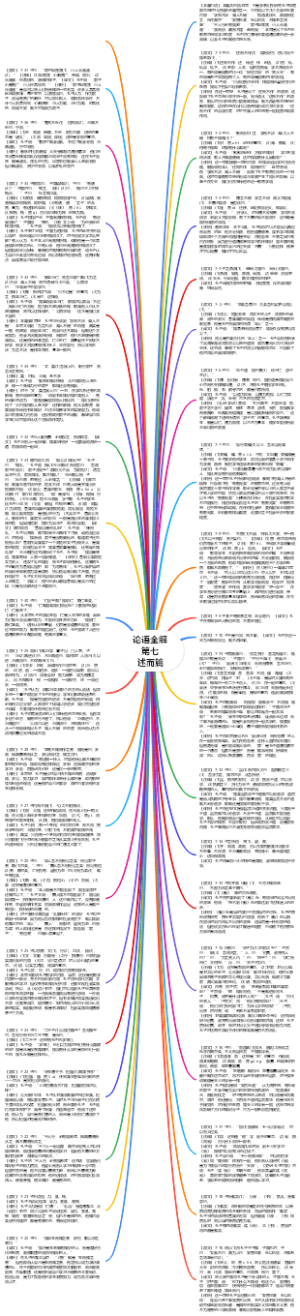 论语全解第七述而篇