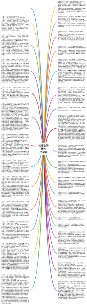 论语全解第九子罕篇