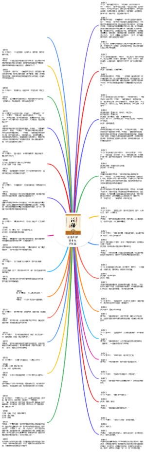 论语全解第十九子张篇