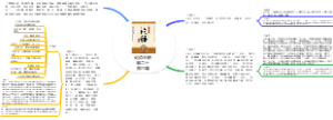 论语全解第二十尧曰篇