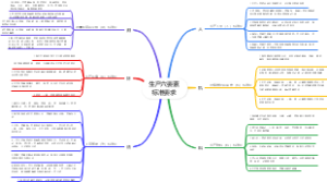 生产六要素标准要求