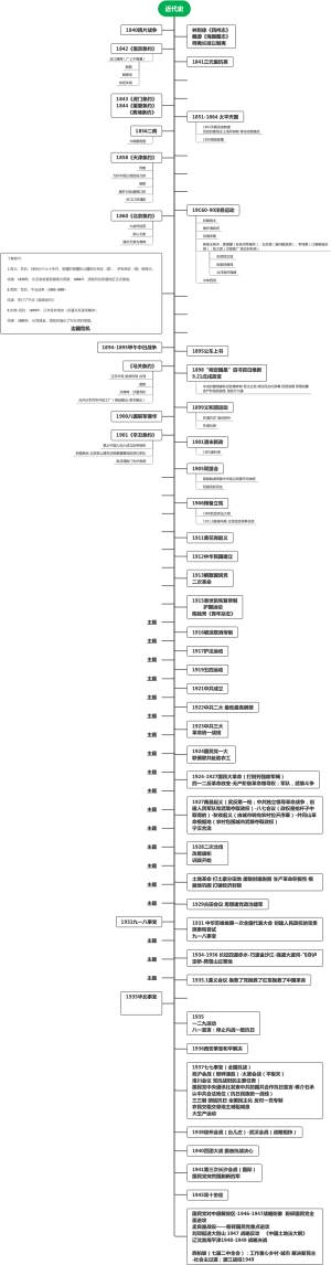 近代史：忧患与抗争——一部民族觉醒的苦难与奋进史
