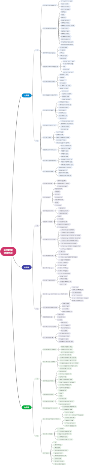 初中数学