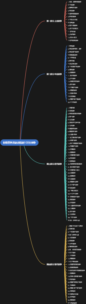 影响世界历史进程的100次战争