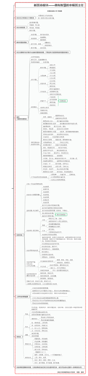 新生代未来教师共同体，做一个幸福的班主任