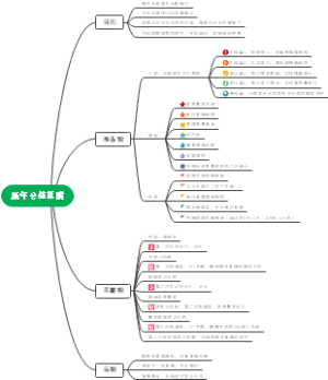 直播流程策划