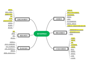 mti西方哲学知识