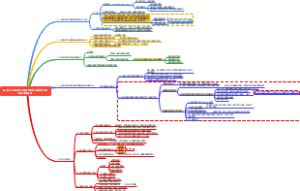 第二章 从信息技术与课程整合到信息技术与教育的深度融合