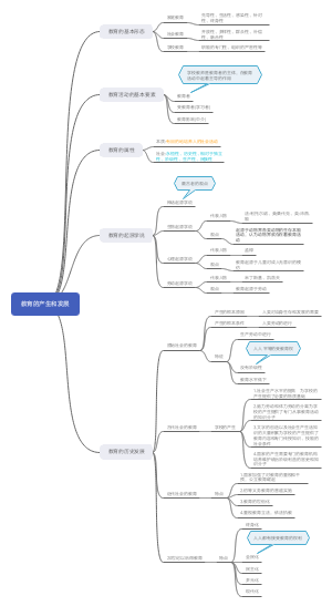教育学基础知识