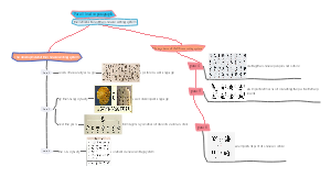 reading CHINESE CHARACTER