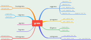 gress