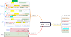 unit 12 2d unexpected