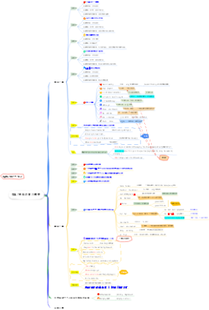 第16周英语复习概要5.25