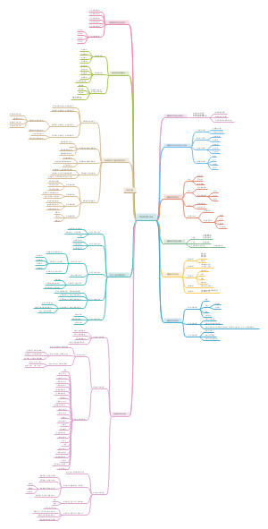 《李吉林文集》