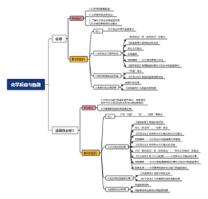 “化学反应与热能”主题结构