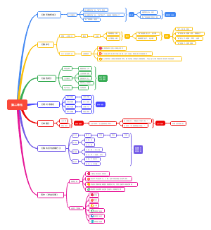 Android-第二单元  至爱亲情