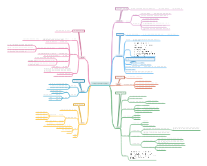 主要中外教育家职业教育思想概览