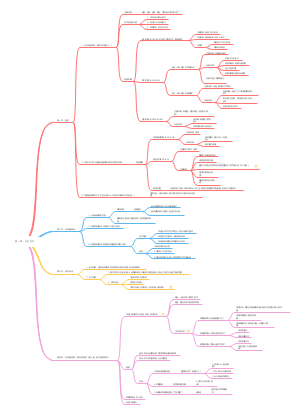 古希腊文学知识总结