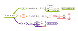 大自然的声音