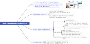 Facebook账号获客的运营方案之快拍(Stories)