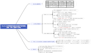 Facebook账号获客的运营方案之帖子发布策略
