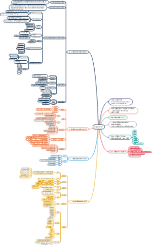 非暴力沟通总结