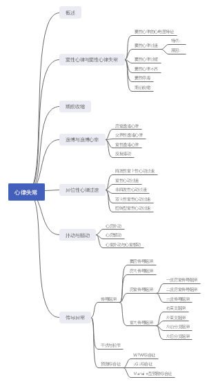 诊断学心电图心律失常思维导图