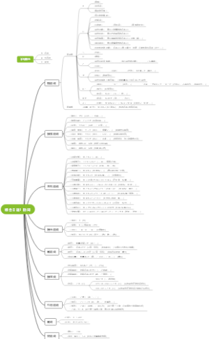 综合日语第一册助词