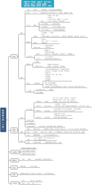 中国美术史——魏晋南北朝