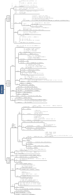 中国美术史—新石器、先秦、秦汉时期