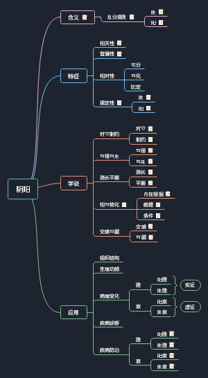 阴阳学说学习笔记