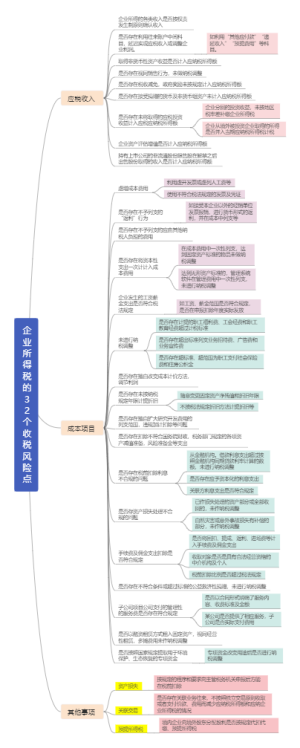 所得税的32个涉税风险点