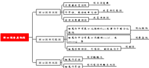 提示词为其他词