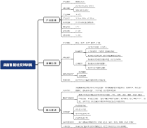 柒言智能社交对讲机