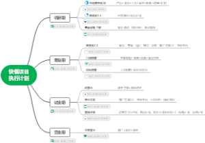 餐饮店项目执行计划