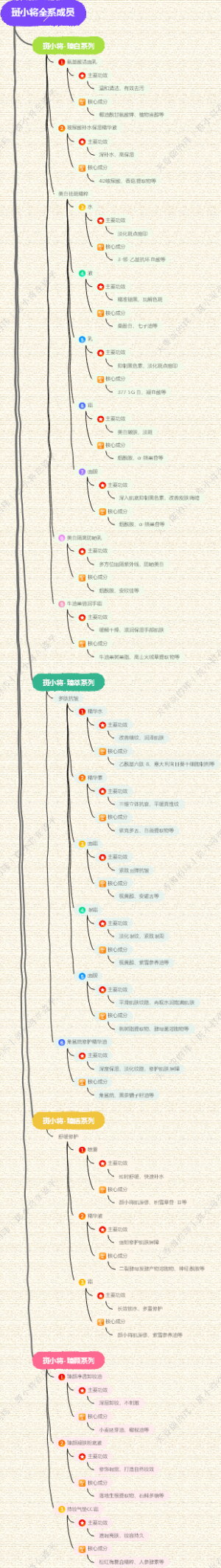 斑小将全系成员