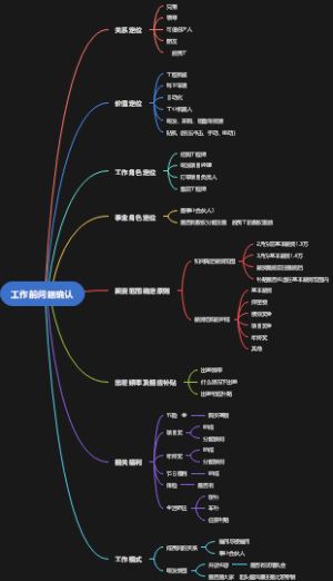 工作前需要和公司人力资源确认的内容