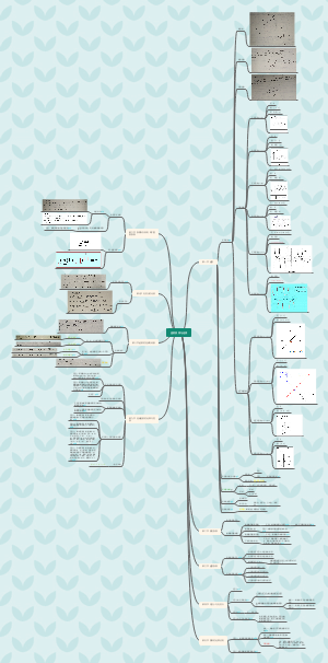 第一章：函数、极限与连续(2)