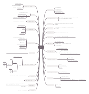 章节一，细胞概论