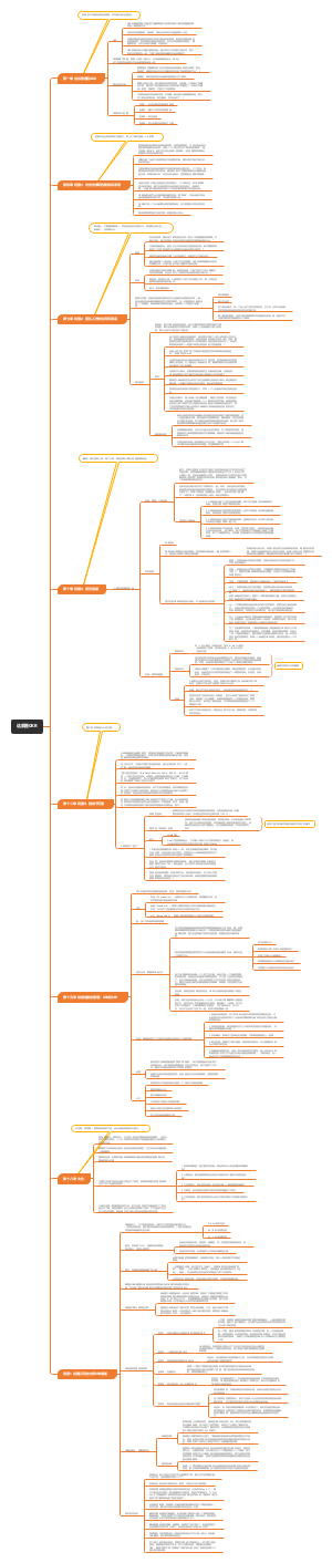 《这就是OKR》读书笔记